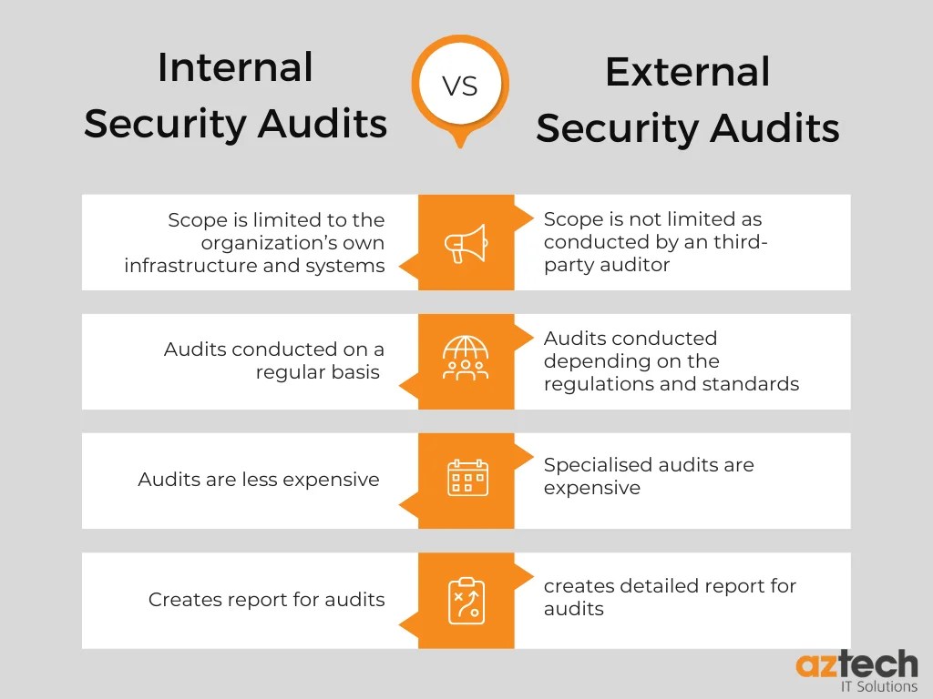 Types of Security Audits Your Business Should Conduct